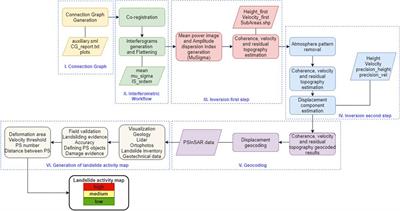 Towards the development of a landslide activity map in Slovenia